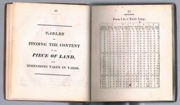 The Gentleman & Farmer's Assistant (signed);
containing first, Tables for Finding the Content of any Piece of Land, from Dimensions taken in Yards.  Second, Tables, Shewing the Width required for an Acre, in any Square Piece of Land, From One to Five Hundred Yards in Length. Third, Tables, Shewing the Number of Loads that will Manure an Acre of Land, By knowing the Distance of the Heaps. Fourth, A Table for Measuring Thatcher’s Work from 1 to 64 Feet Long, & from 1 to 25 Feet High.  The Ninth Ed Additional Image